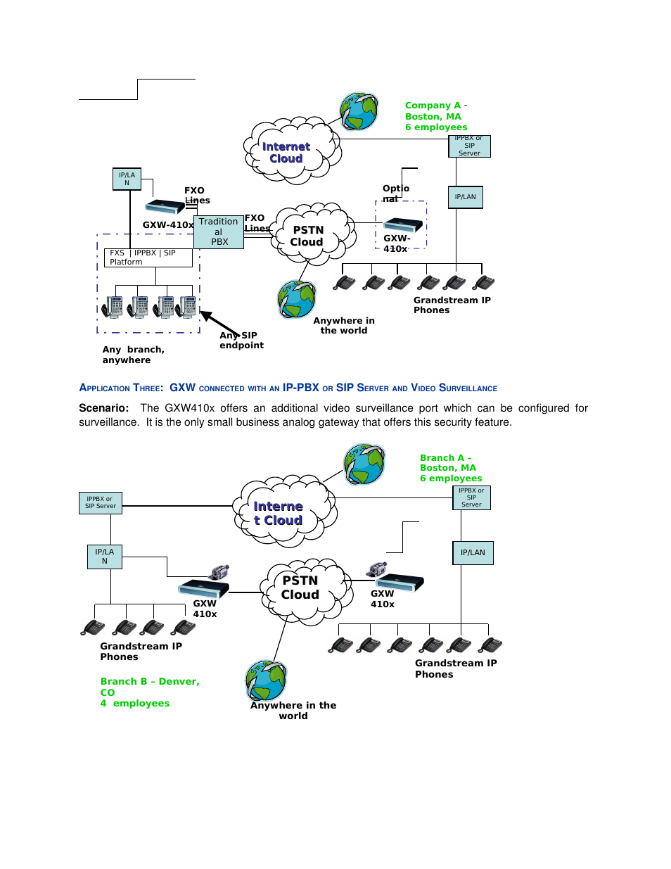 Interne, Interne t cloud t cloud, Pstn | Pstn cloud cloud | Grandstream Networks GXW410X User Manual | Page 35 / 36