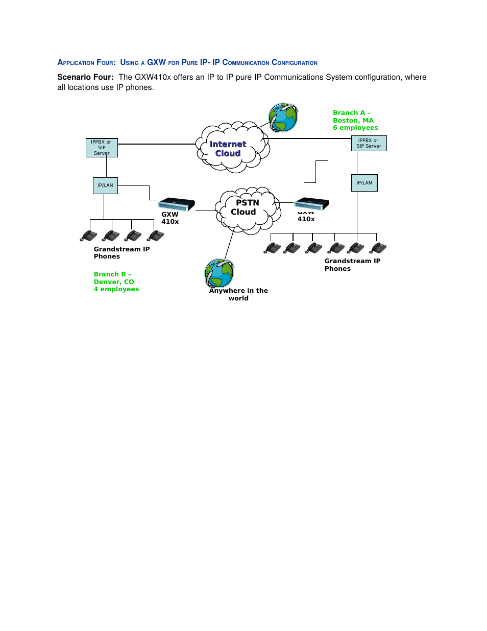 Grandstream Networks GXW410X User Manual | Page 36 / 36