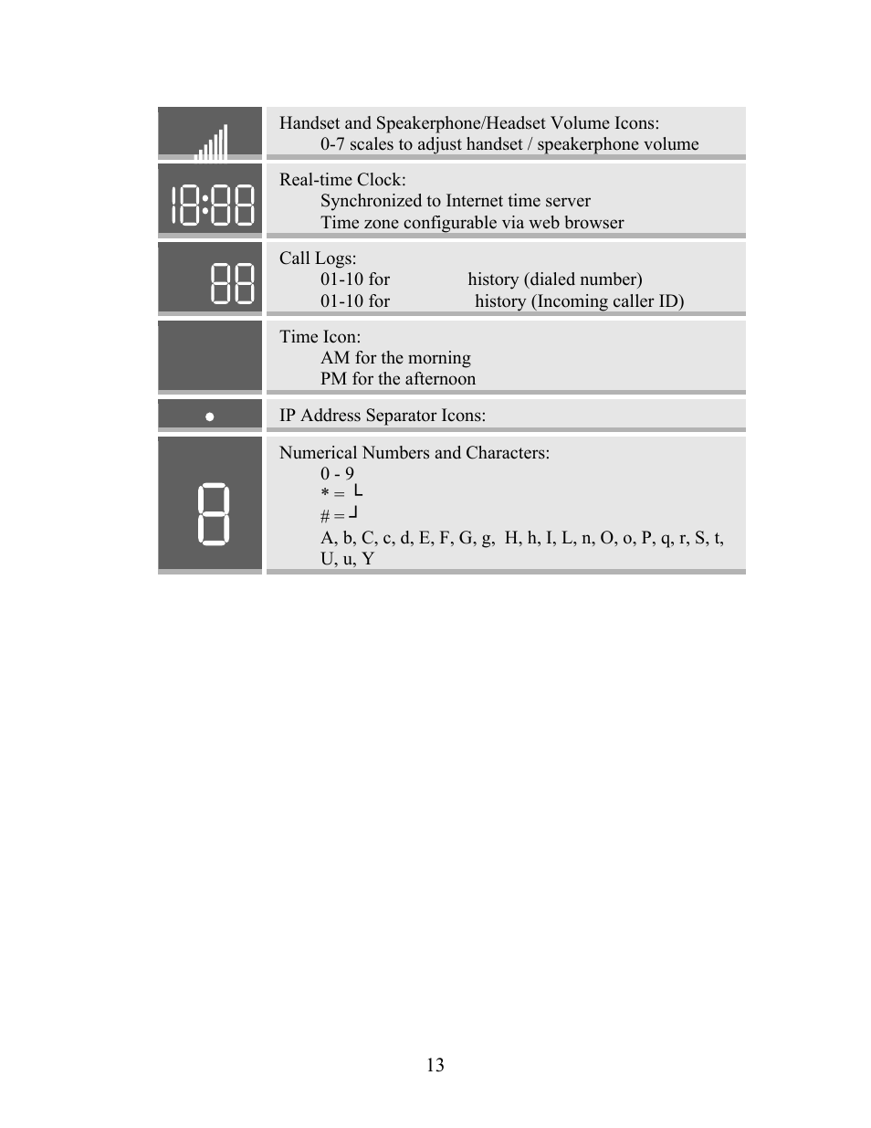 Grandstream Networks Grandstream BudgeTone 200 User Manual | Page 13 / 54