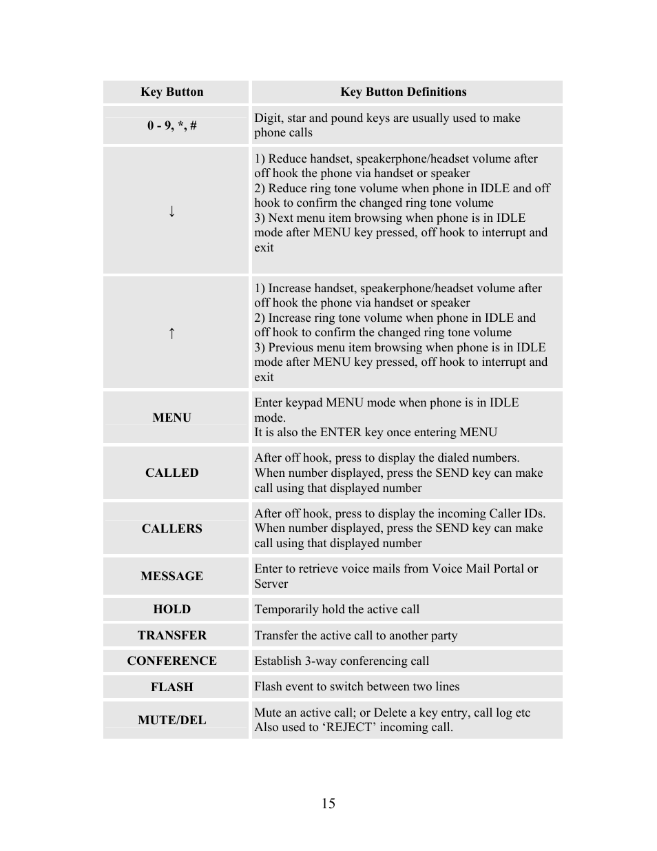 Grandstream Networks Grandstream BudgeTone 200 User Manual | Page 15 / 54