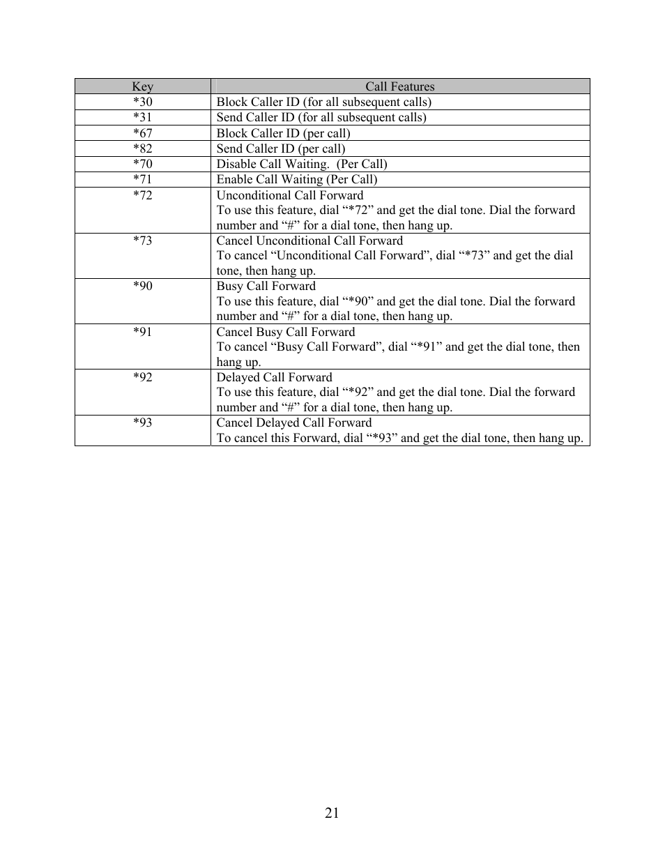 Grandstream Networks Grandstream BudgeTone 200 User Manual | Page 21 / 54