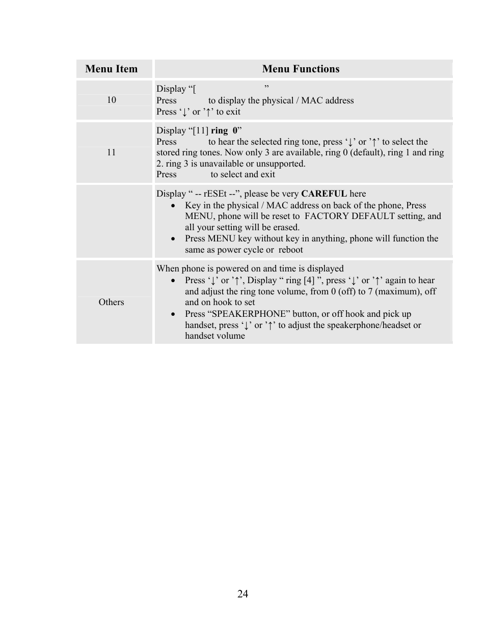 Grandstream Networks Grandstream BudgeTone 200 User Manual | Page 24 / 54