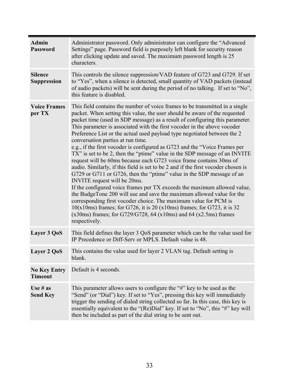 Grandstream Networks Grandstream BudgeTone 200 User Manual | Page 33 / 54