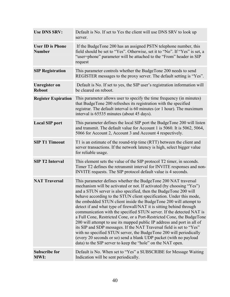 Grandstream Networks Grandstream BudgeTone 200 User Manual | Page 40 / 54