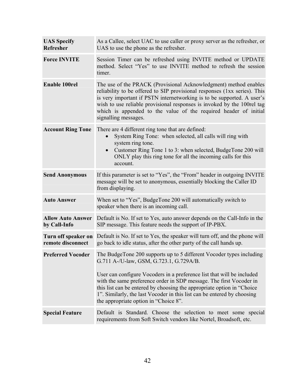 Grandstream Networks Grandstream BudgeTone 200 User Manual | Page 42 / 54