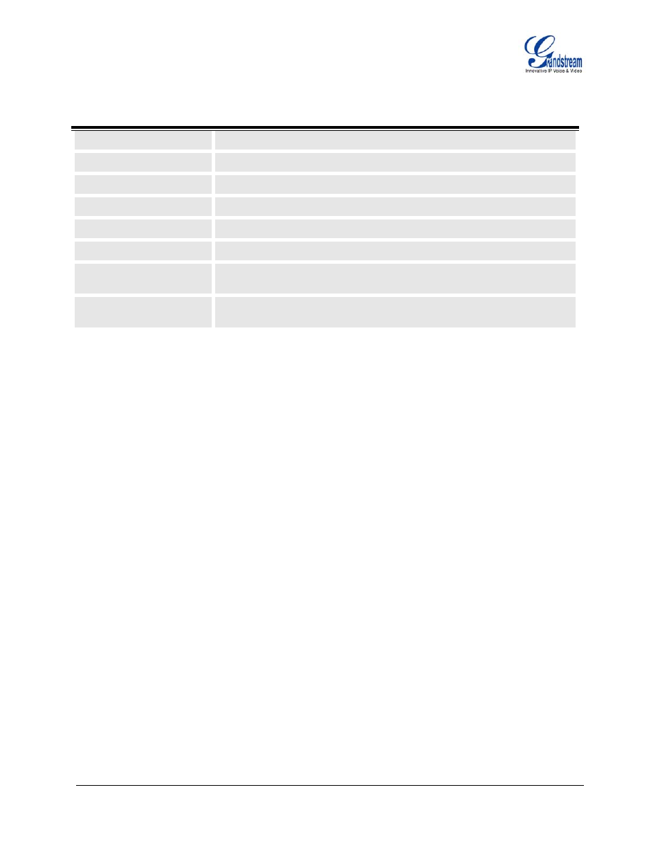 Dvanced, Onfiguration, Able | Ht496, Evice, Tatus, Efinitions | Grandstream Networks HT496 User Manual | Page 20 / 29