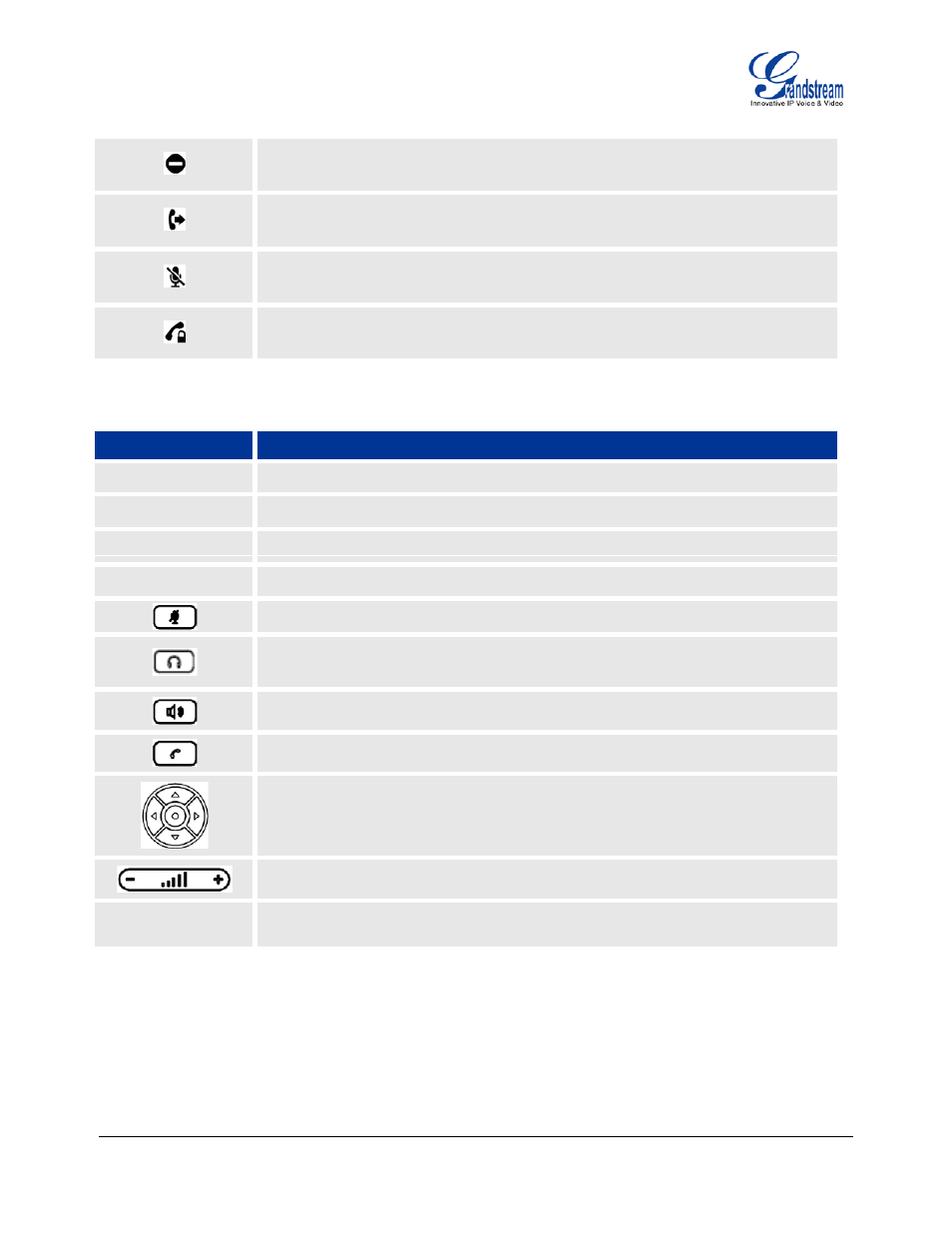 Making phone calls, Handset, headset and speakerphone, Table 9: gxp1400/1405 keypad buttons | Grandstream Networks GXP1400 User Manual | Page 10 / 37