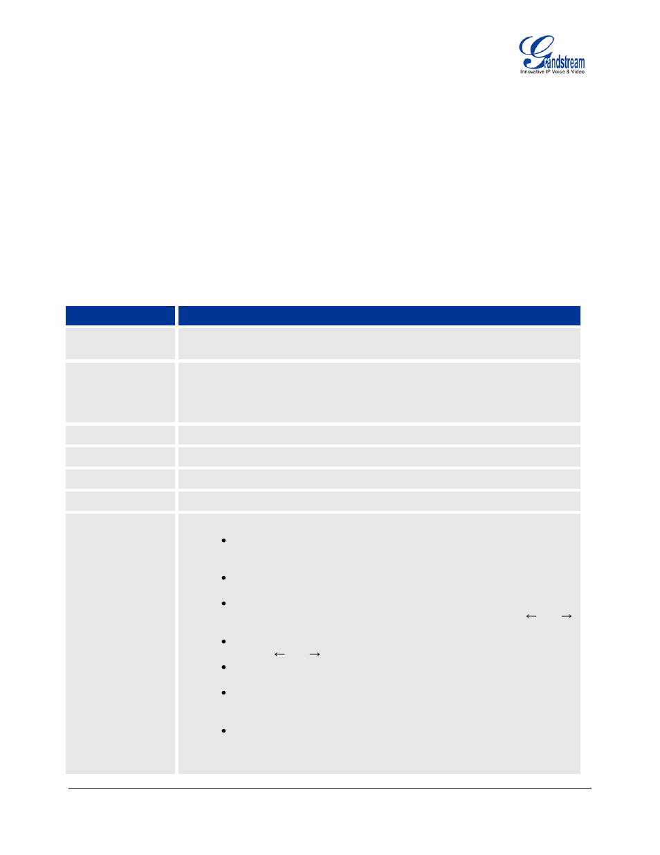 Configuration via keypad, Table 11: key pad configuration menu, Configuration guide | Grandstream Networks GXP1400 User Manual | Page 17 / 37