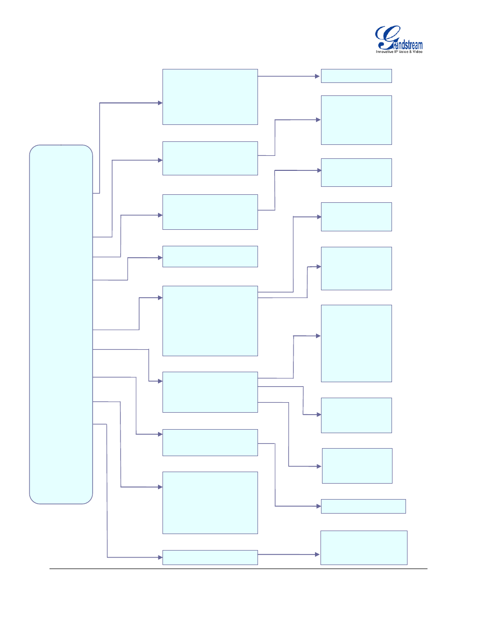 Grandstream Networks GXP1400 User Manual | Page 19 / 37