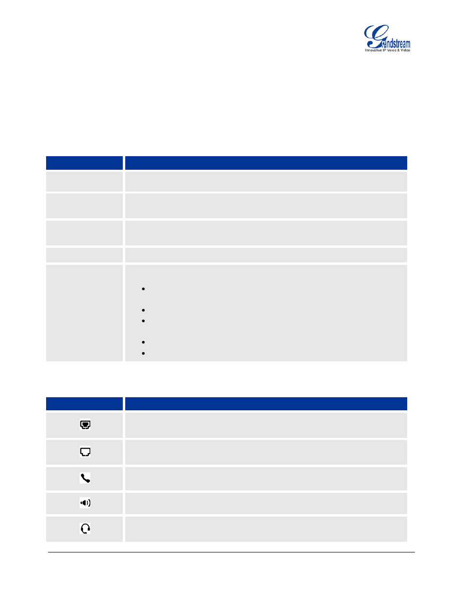 Using the gxp1400/1405, Getting familiar with the lcd, Table 7: lcd display definition | Table 8: lcd icons | Grandstream Networks GXP1400 User Manual | Page 9 / 37