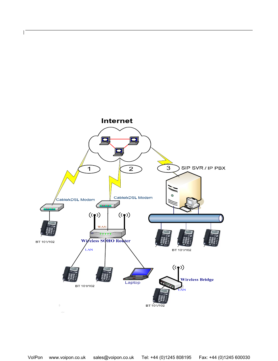 1 interconnection diagram | Grandstream Networks 100 Series User Manual | Page 6 / 53