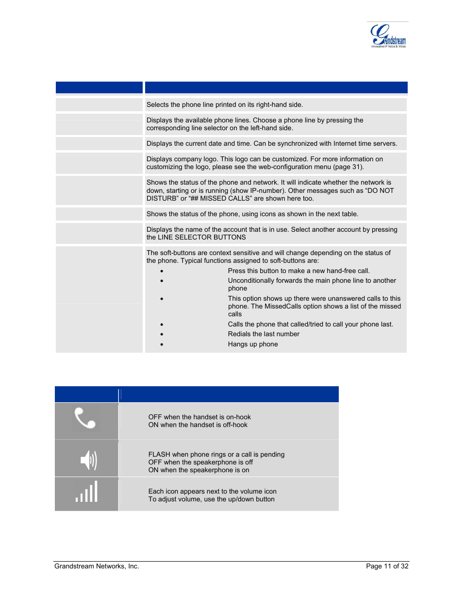 Able, Utton, Efinitions | Icon lcd icon definitions | Grandstream Networks ADAPTER GXP2020 User Manual | Page 11 / 32