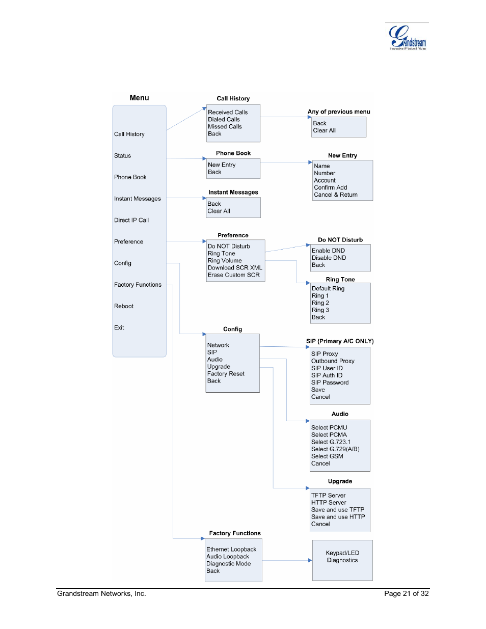 Igure | Grandstream Networks ADAPTER GXP2020 User Manual | Page 21 / 32