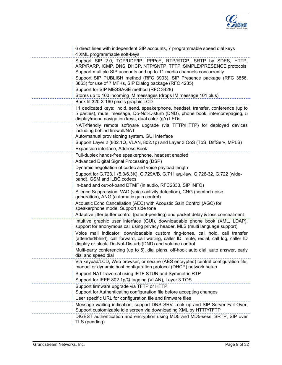 Able, Gxp2020, Echnical | Pecifications | Grandstream Networks ADAPTER GXP2020 User Manual | Page 9 / 32