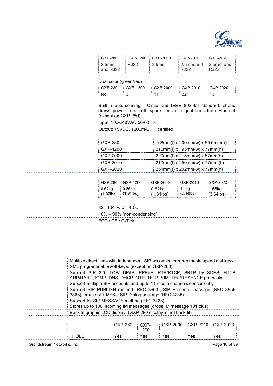 Grandstream Networks Grandstream GXP-1200 User Manual | Page 10 / 39