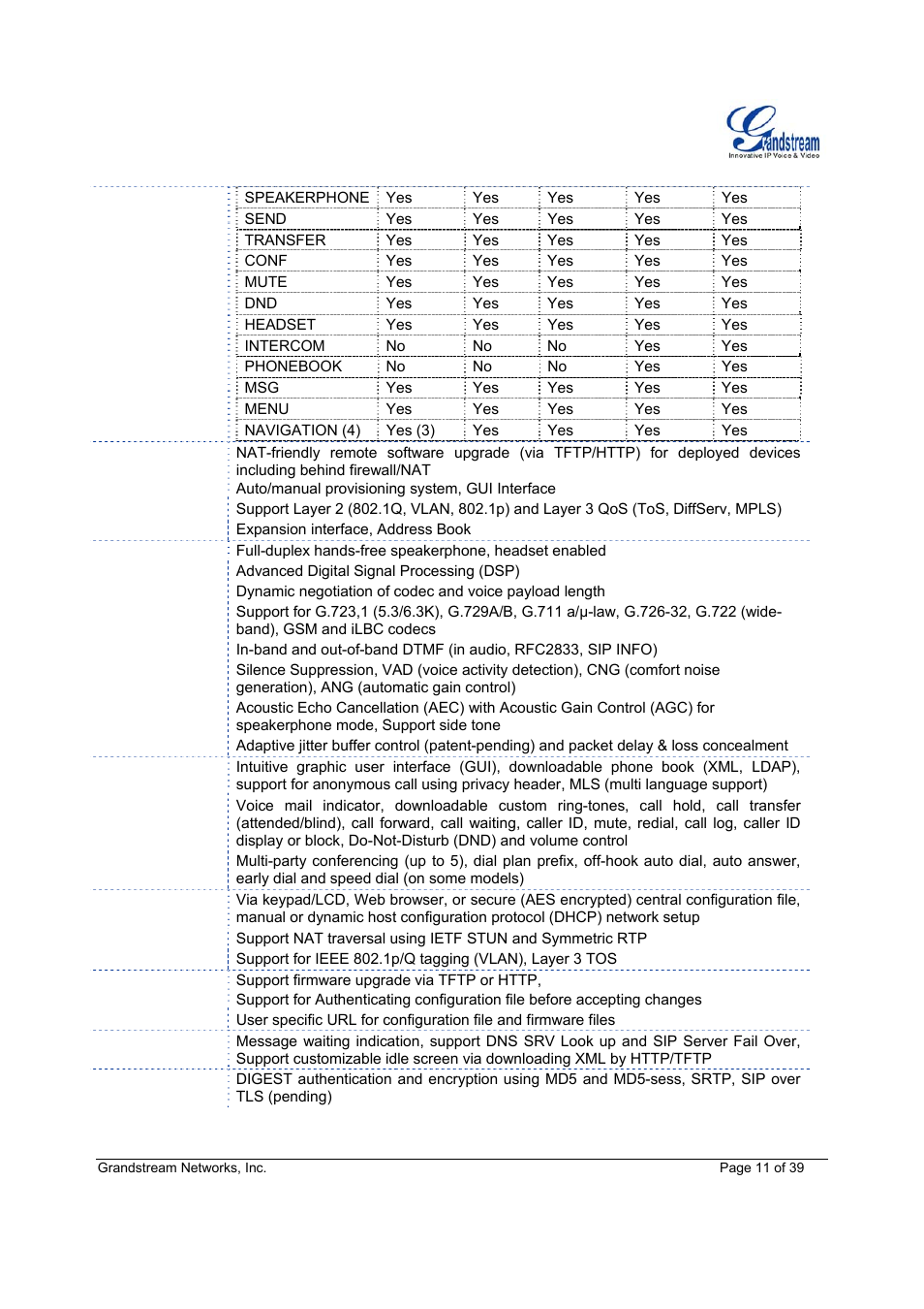 Grandstream Networks Grandstream GXP-1200 User Manual | Page 11 / 39