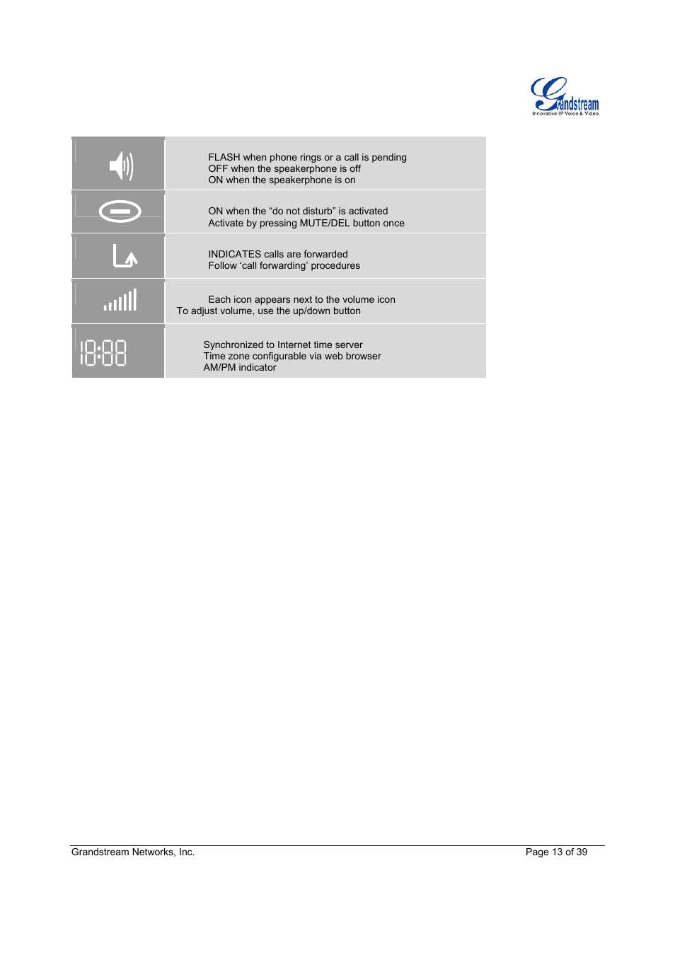 Grandstream Networks Grandstream GXP-1200 User Manual | Page 13 / 39