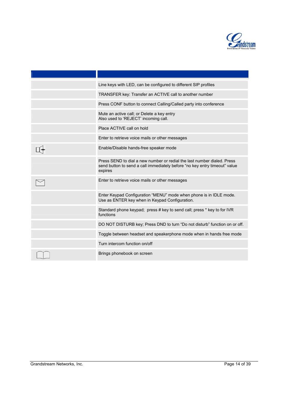 Grandstream Networks Grandstream GXP-1200 User Manual | Page 14 / 39