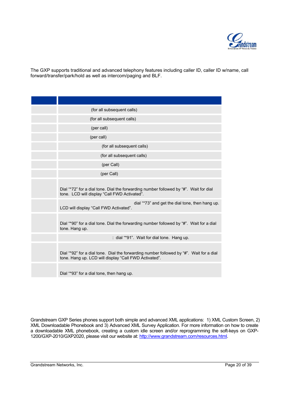 Grandstream Networks Grandstream GXP-1200 User Manual | Page 20 / 39