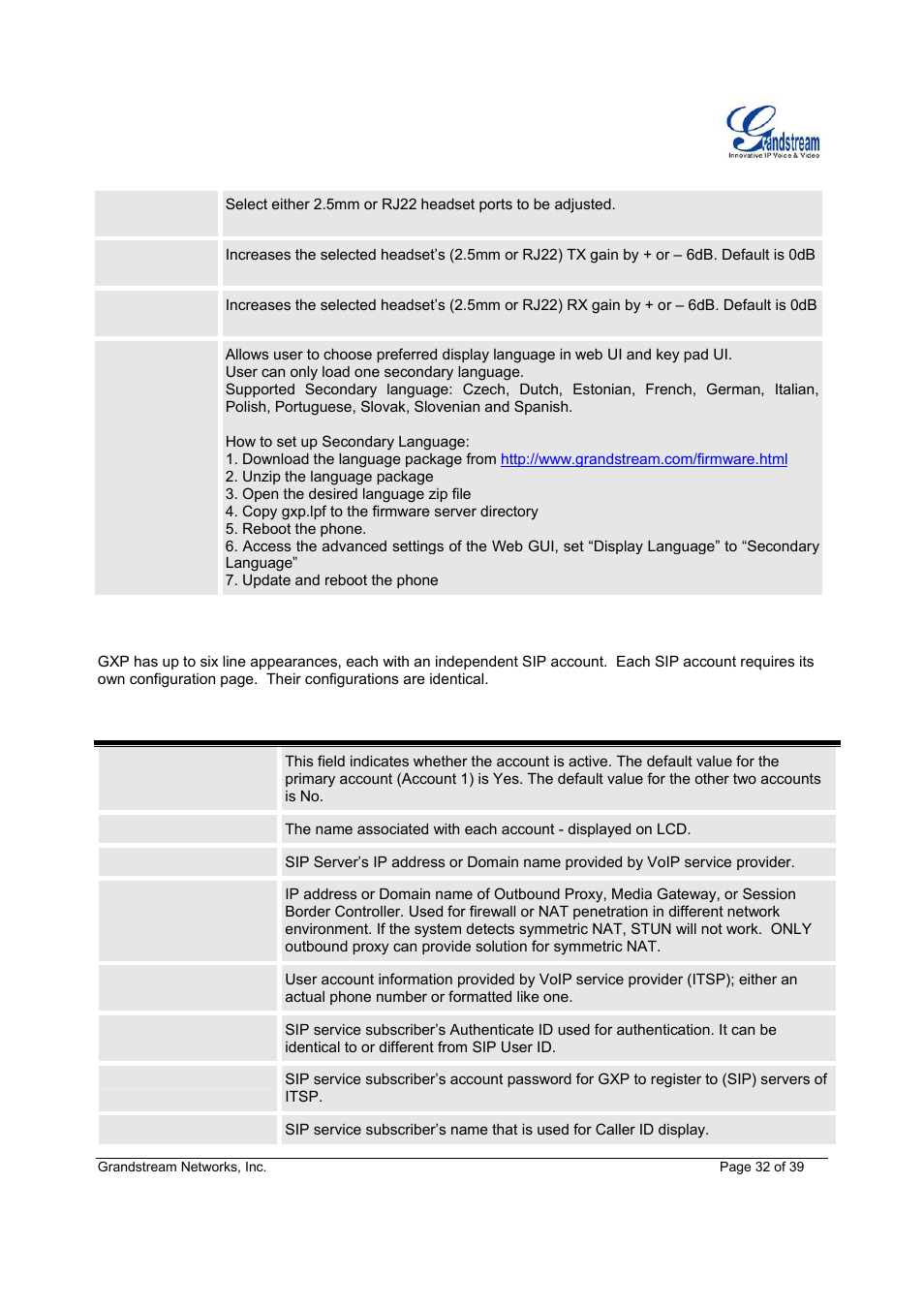 Grandstream Networks Grandstream GXP-1200 User Manual | Page 32 / 39