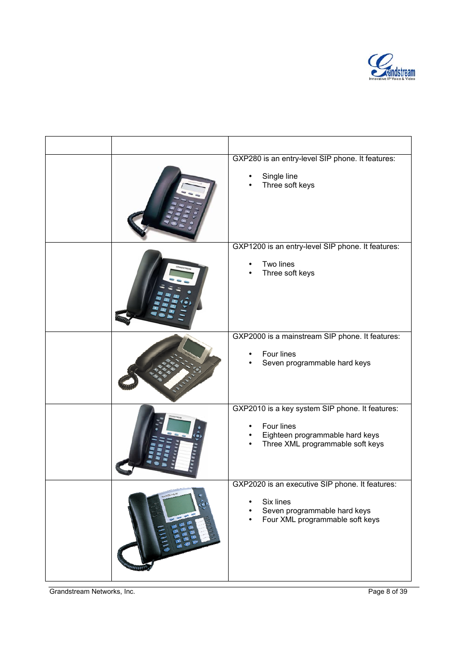 Product overview | Grandstream Networks Grandstream GXP-1200 User Manual | Page 8 / 39