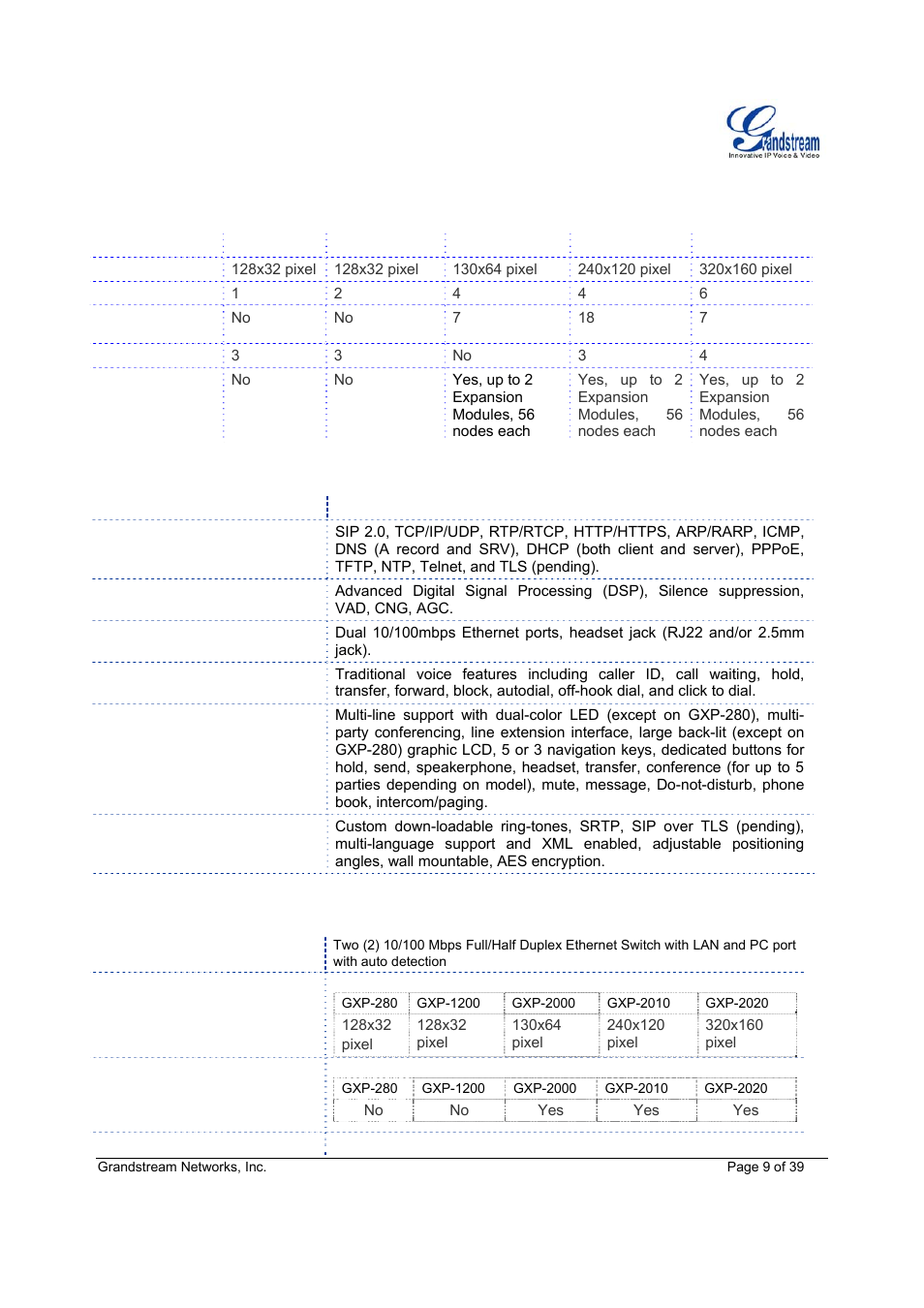 Grandstream Networks Grandstream GXP-1200 User Manual | Page 9 / 39