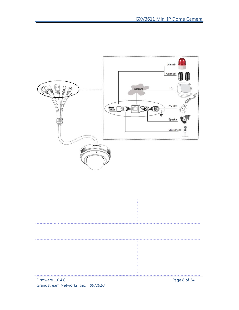 Grandstream Networks GXV3611 User Manual | Page 8 / 34