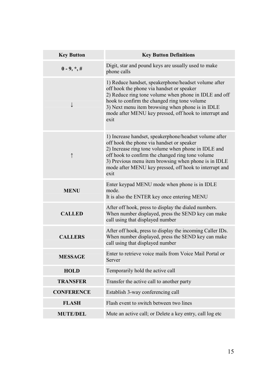 Grandstream Networks 200 Series User Manual | Page 15 / 53