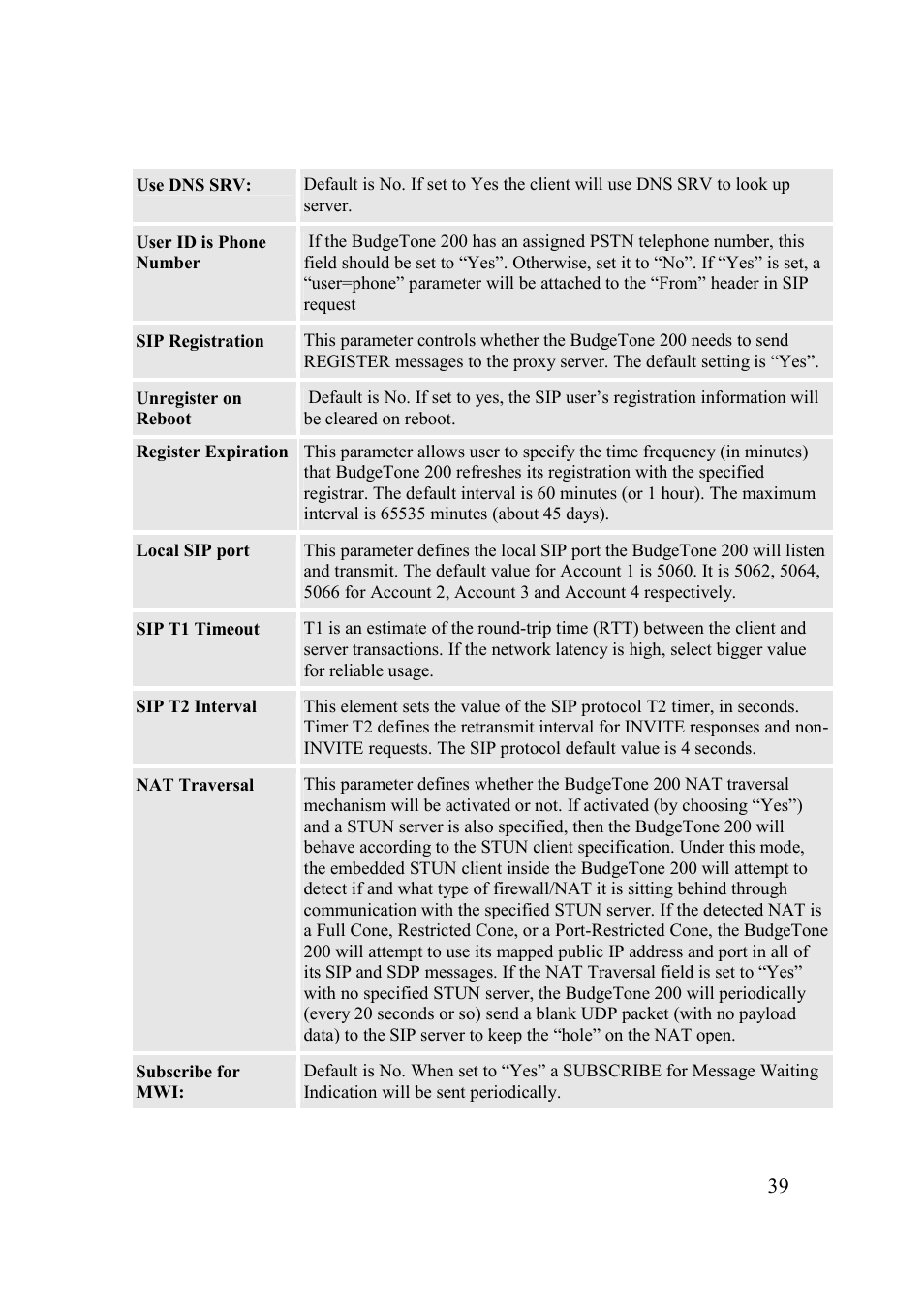 Grandstream Networks 200 Series User Manual | Page 39 / 53
