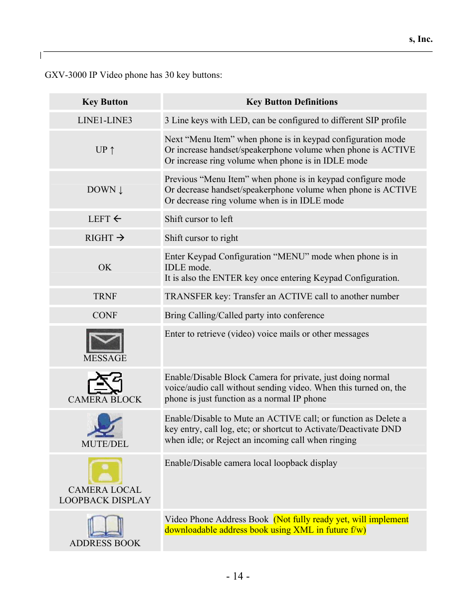 Grandstream Networks GXV-3000 User Manual | Page 14 / 62