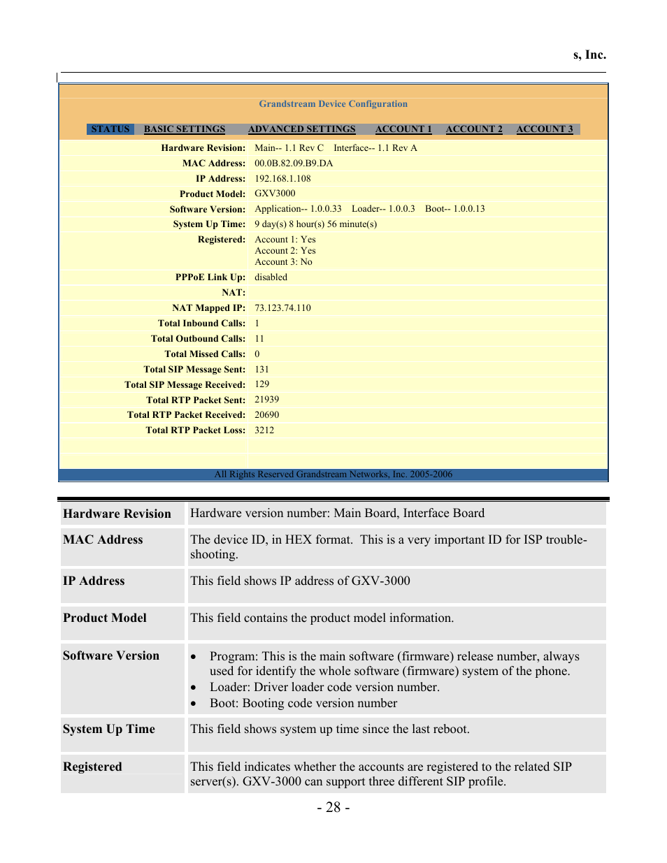 Grandstream Networks GXV-3000 User Manual | Page 28 / 62