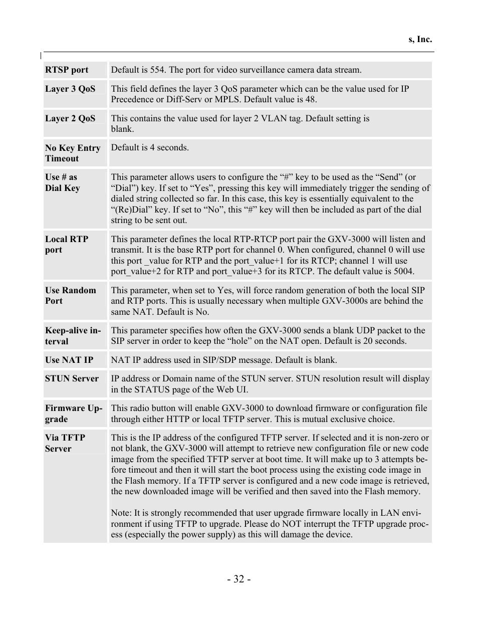 Grandstream Networks GXV-3000 User Manual | Page 32 / 62