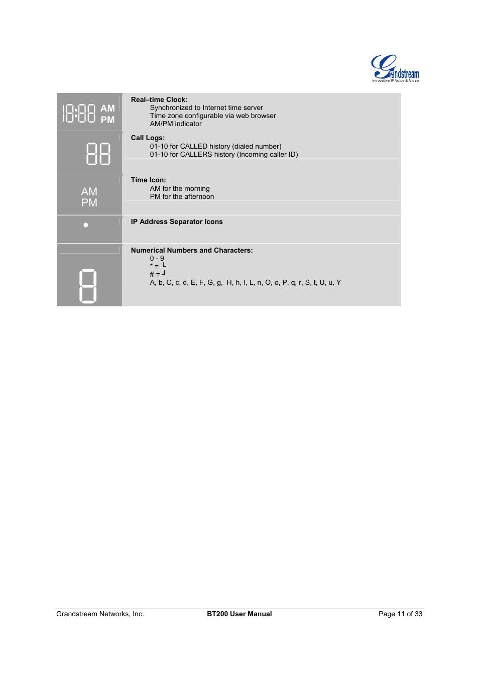 Pm am | Grandstream Networks 200 User Manual | Page 11 / 33