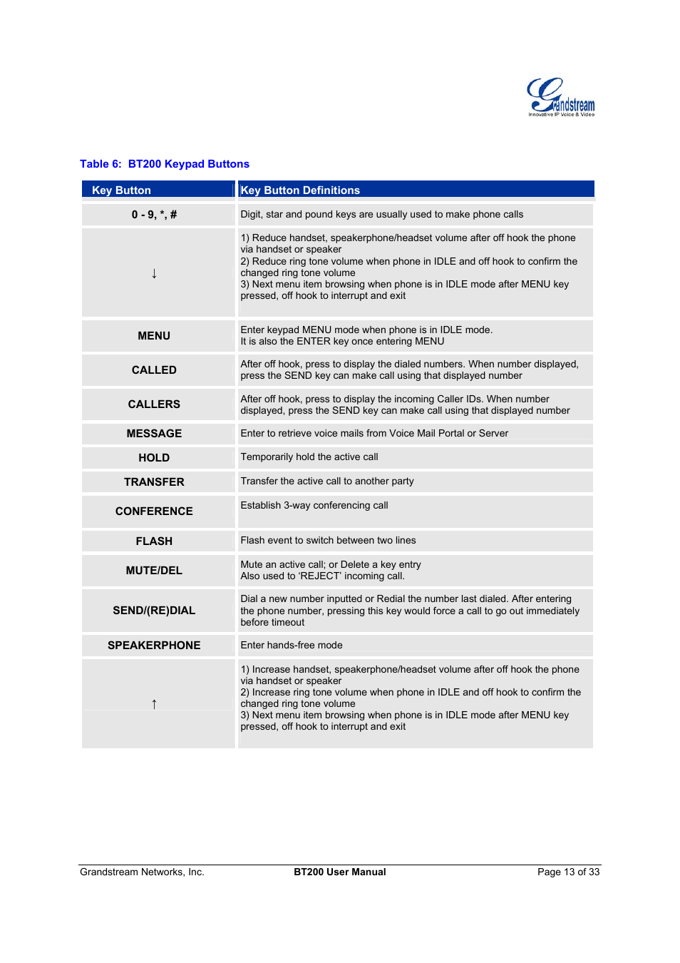 Grandstream Networks 200 User Manual | Page 13 / 33
