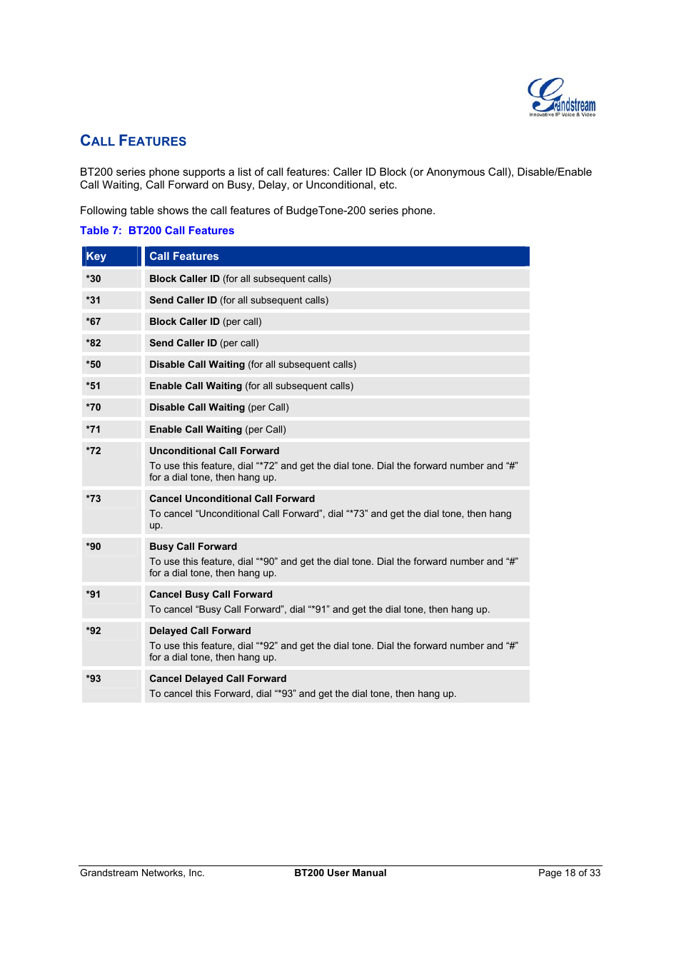 Grandstream Networks 200 User Manual | Page 18 / 33