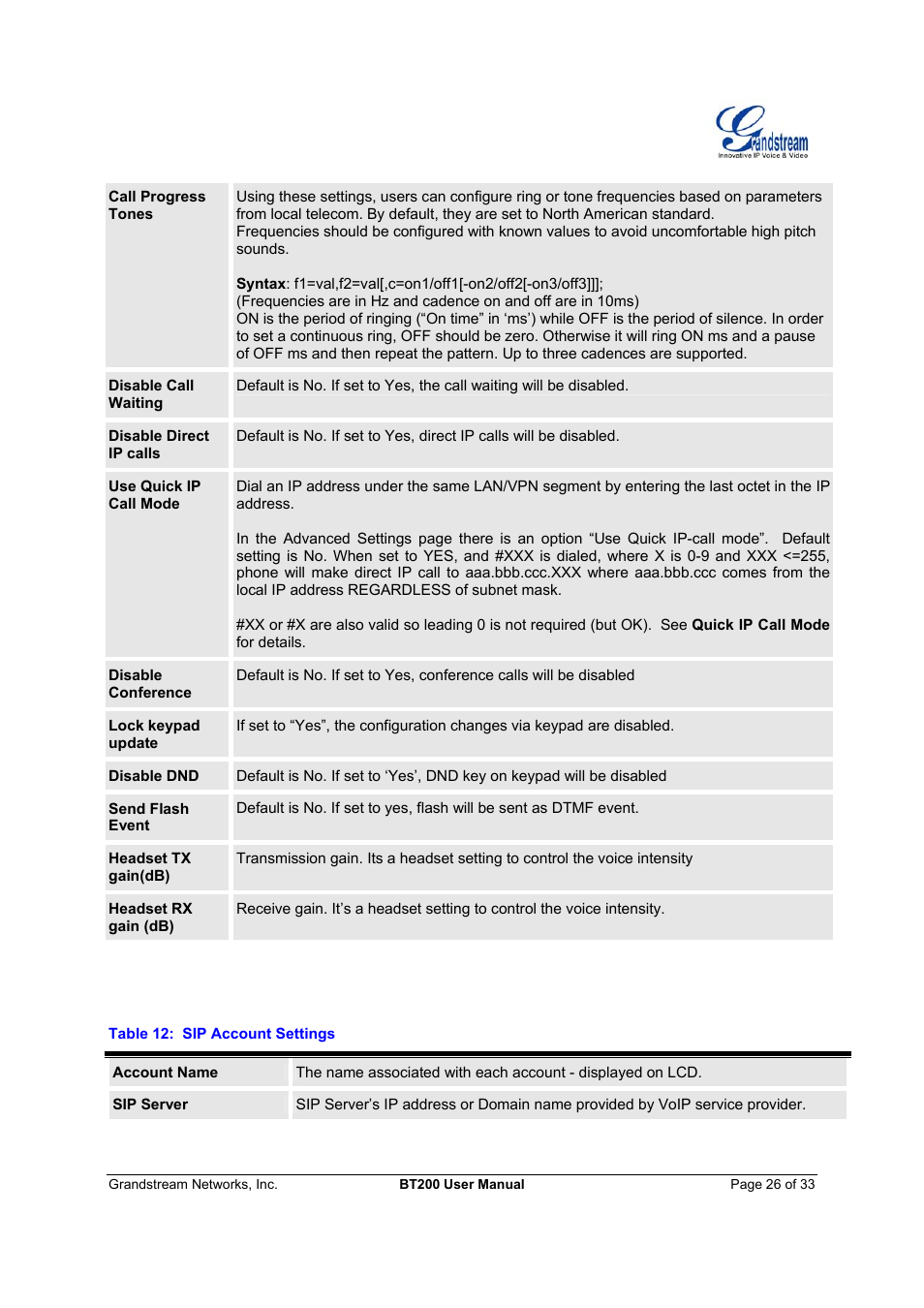 Grandstream Networks 200 User Manual | Page 26 / 33