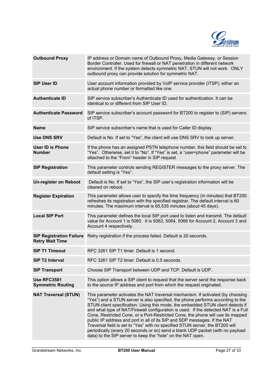 Grandstream Networks 200 User Manual | Page 27 / 33