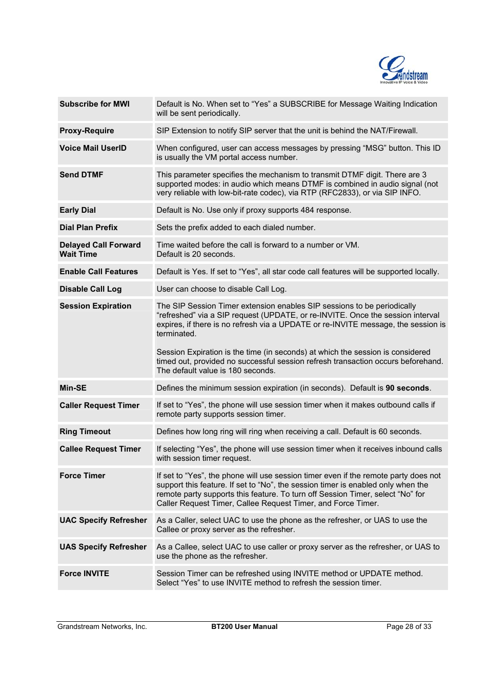 Grandstream Networks 200 User Manual | Page 28 / 33