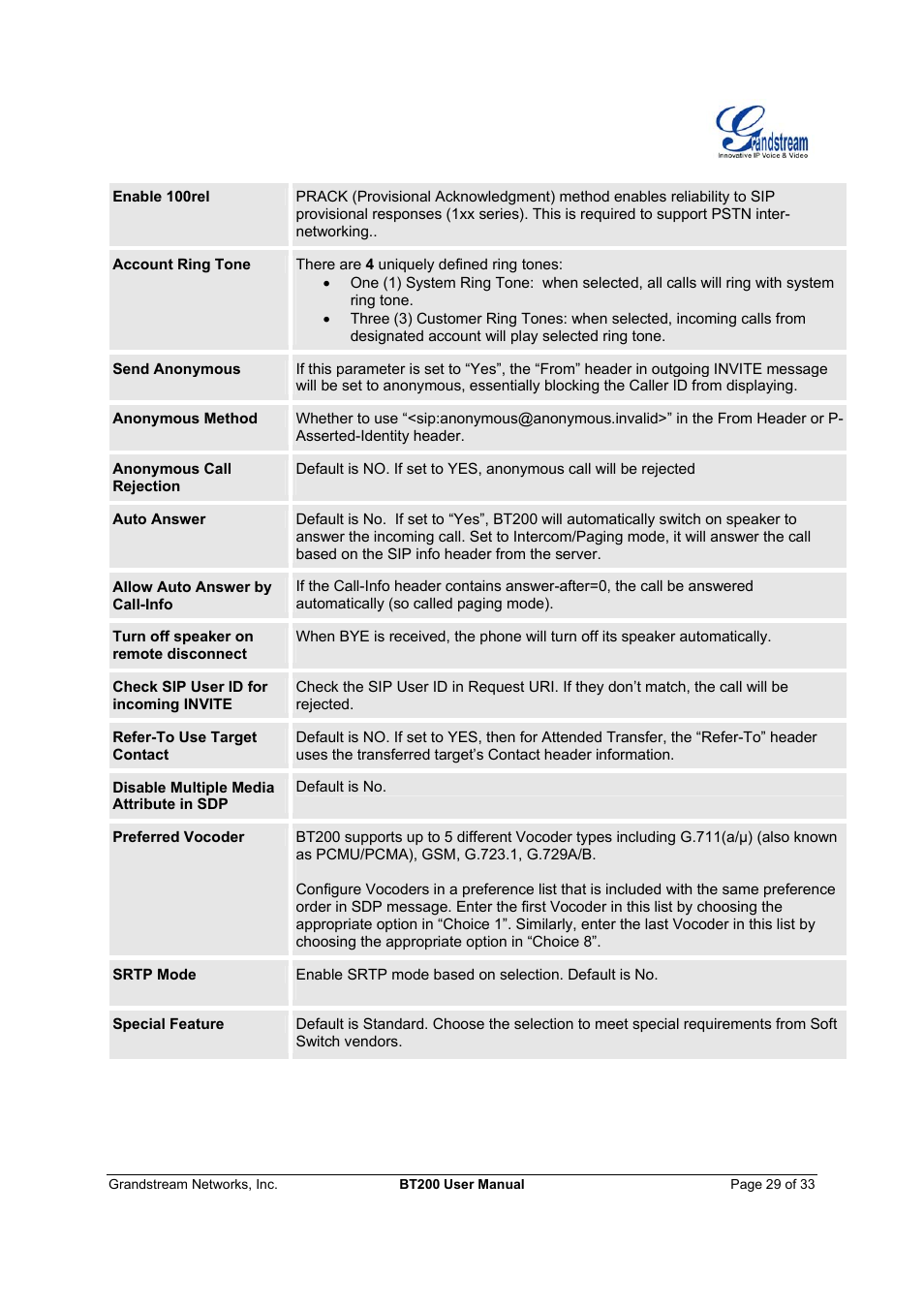 Grandstream Networks 200 User Manual | Page 29 / 33