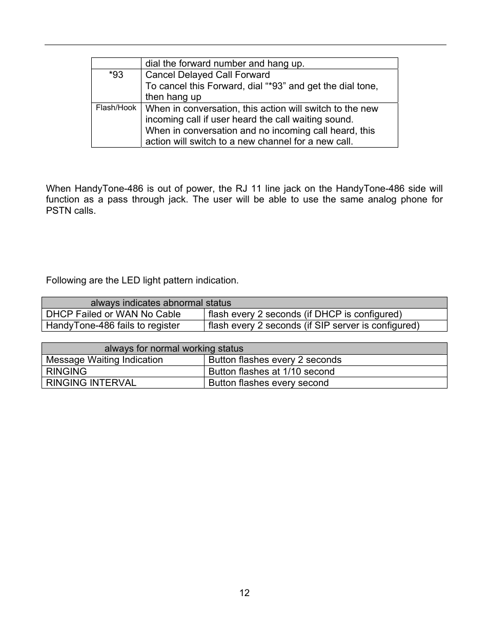 Led light pattern indication | Grandstream Networks 486 User Manual | Page 12 / 28