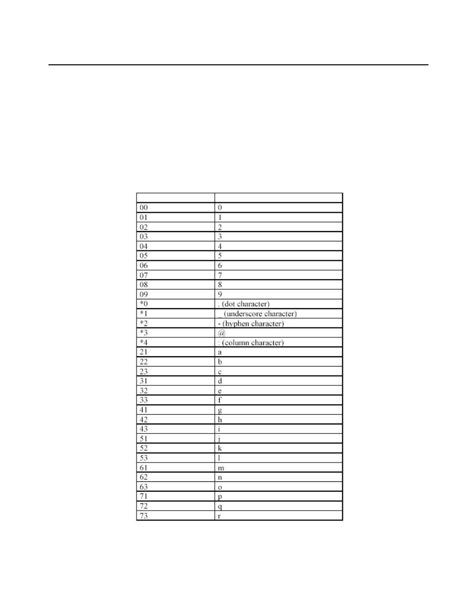 Grandstream Networks BudgeTone-100 User Manual | Page 12 / 30