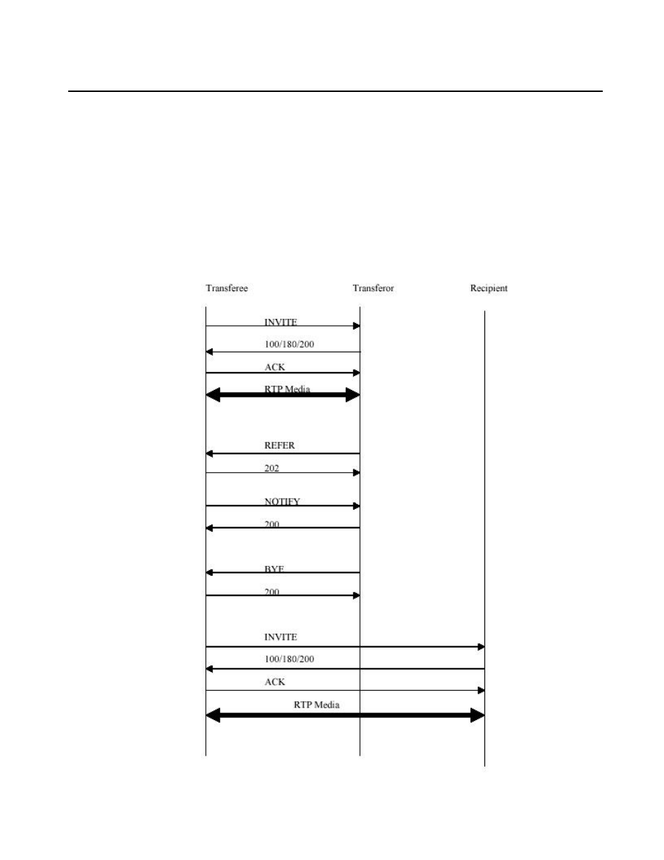 Phone and then hangs up his own phone, Call flow diagram for blind call transfer | Grandstream Networks BudgeTone-100 User Manual | Page 15 / 30