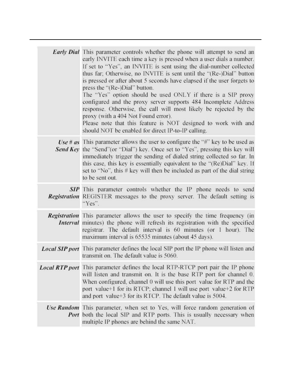 Grandstream Networks BudgeTone-100 User Manual | Page 25 / 30