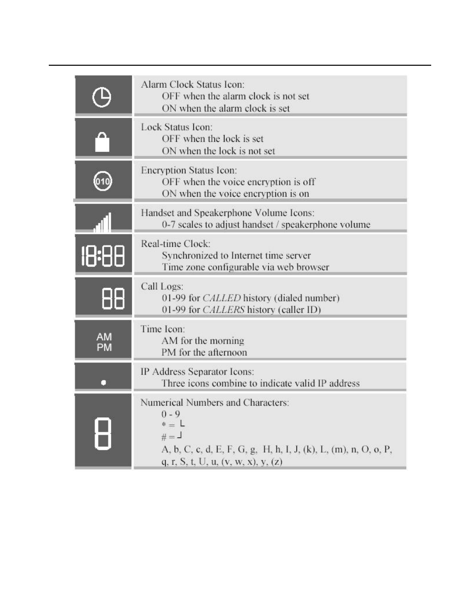 2 get familiar with keypad | Grandstream Networks BudgeTone-100 User Manual | Page 9 / 30