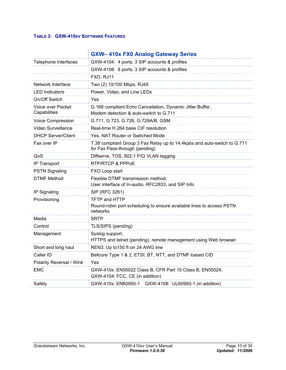 Able, Gxw-410, Oftware | Eatures | Grandstream Networks GXW-410xv User Manual | Page 10 / 30