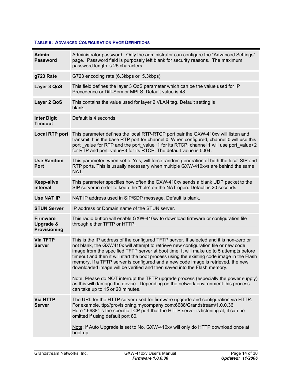 Able, Dvanced, Onfiguration | Efinitions | Grandstream Networks GXW-410xv User Manual | Page 14 / 30