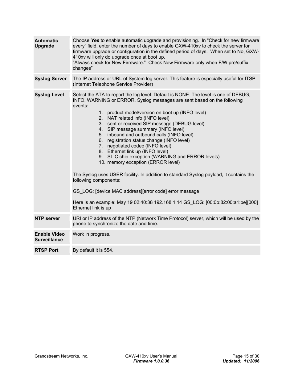 Grandstream Networks GXW-410xv User Manual | Page 15 / 30