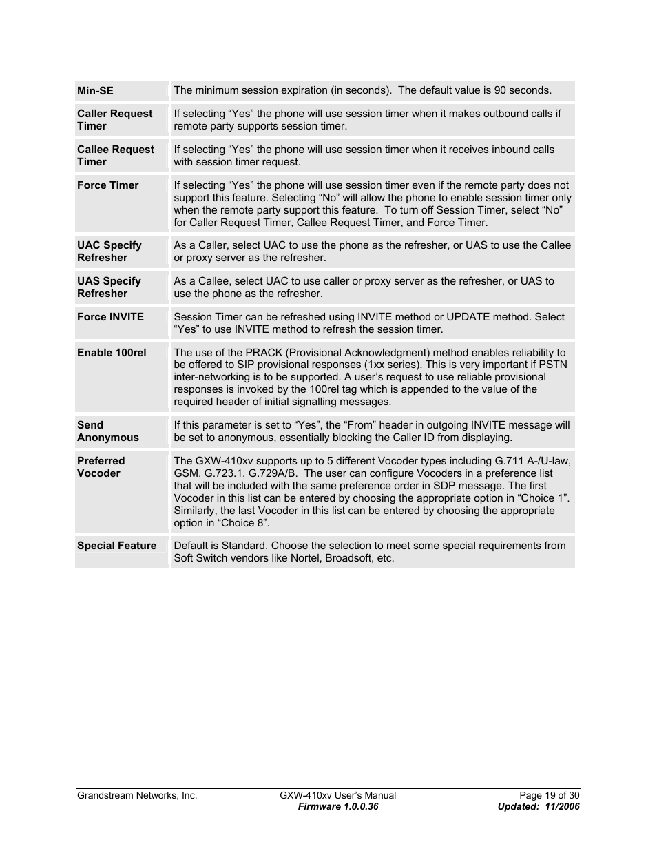 Grandstream Networks GXW-410xv User Manual | Page 19 / 30