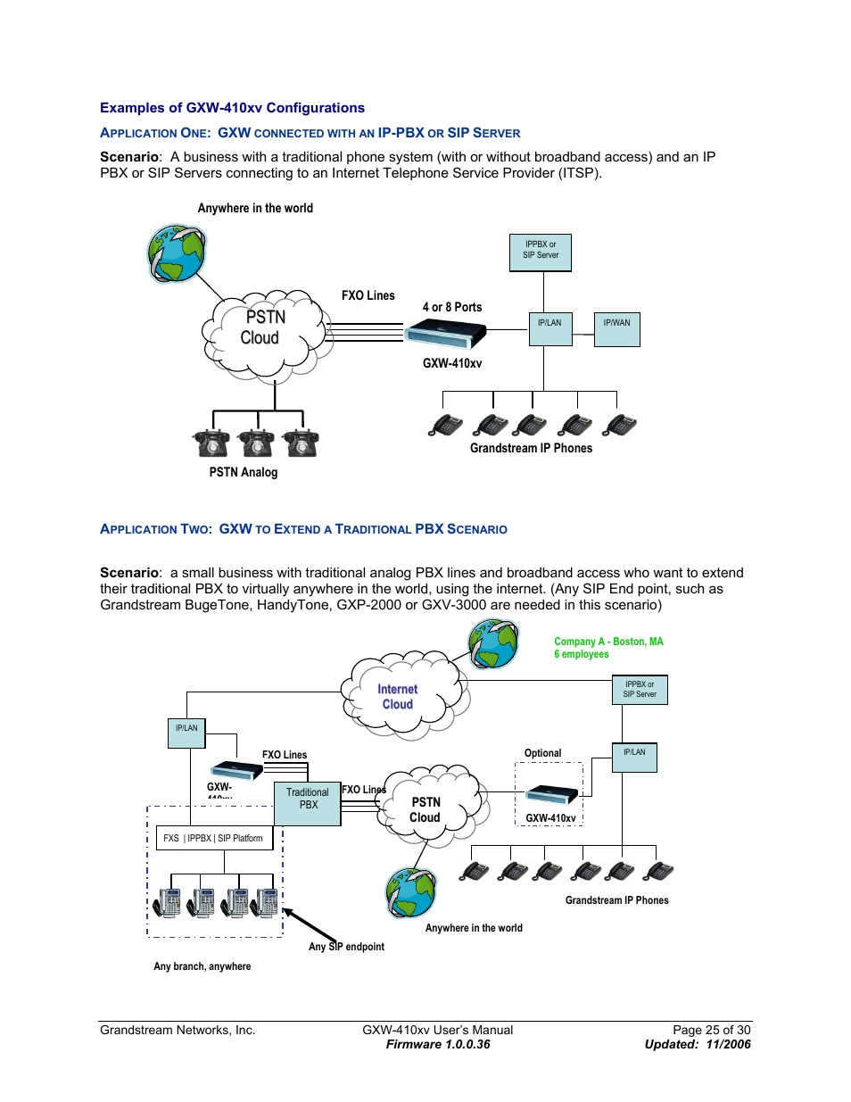 Examples of gxw-410xv configurations, Pplication, Connected with an | Ip-pbx, Erver, Xtend a, Raditional, Cenario | Grandstream Networks GXW-410xv User Manual | Page 25 / 30