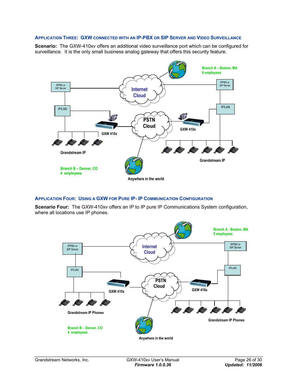 Pplication, Hree, Connected with an | Ip-pbx, Erver and, Ideo, Urveillance, Sing a, Ommunication, Onfiguration | Grandstream Networks GXW-410xv User Manual | Page 26 / 30